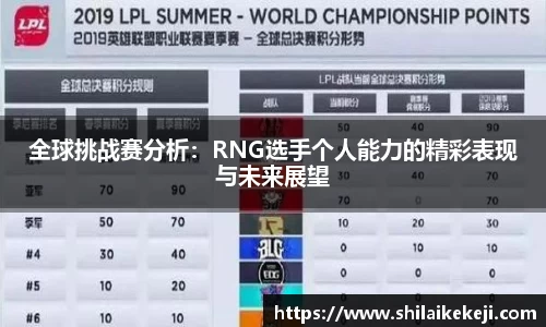 全球挑战赛分析:RNG选手个人能力的精彩表现与未来展望