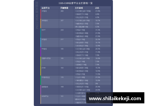 骑士球员出场统计：一周数据总结