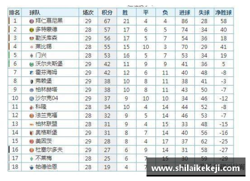 明升体育MS88德甲最新积分榜：勒沃库森强势领跑，拜仁紧追其后，斯图加特成黑马